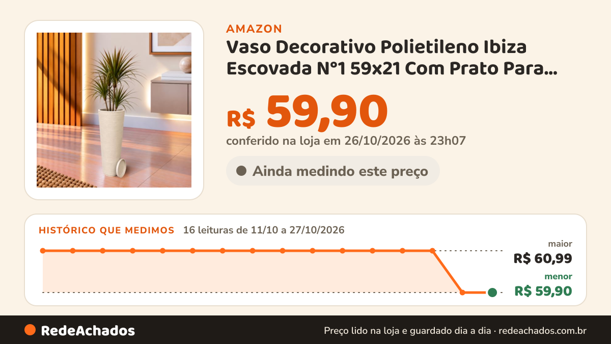Histórico de preço de Vaso Decorativo Polietileno Ibiza Escovada N°1 59x21 Com Prato Para Planta e Flor Jardim… na Amazon: 15 leituras de 11/10/2026 a 25/10/2026, menor R$ 59,90, maior R$ 60,99; R$ 59,90 conferido em 25/10/2026 às 05h59