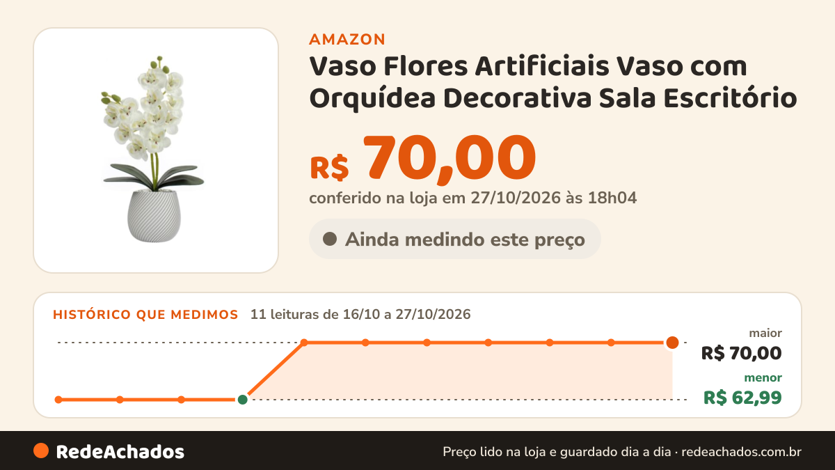 Histórico de preço de Vaso Flores Artificiais Vaso com Orquídea Decorativa Sala Escritório (Branca) na Amazon: 9 leituras de 16/10/2026 a 25/10/2026, menor R$ 62,99, maior R$ 70,00; R$ 70,00 conferido em 25/10/2026 às 05h58