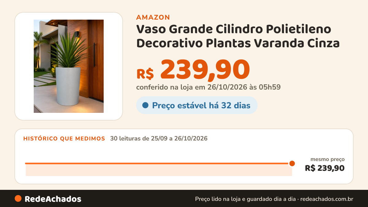 Histórico de preço de Vaso Grande Cilindro Polietileno Decorativo Plantas Varanda Cinza na Amazon: 30 leituras de 25/09/2026 a 26/10/2026, mesmo preço, R$ 239,90, em todas; R$ 239,90 conferido em 26/10/2026 às 05h59