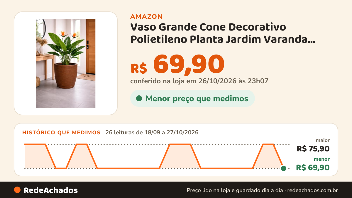 Histórico de preço de Vaso Grande Cone Decorativo Polietileno Planta Jardim Varanda Marrom na Amazon: 26 leituras de 18/09/2026 a 27/10/2026, menor R$ 69,90, maior R$ 75,90; R$ 69,90 conferido em 26/10/2026 às 23h07
