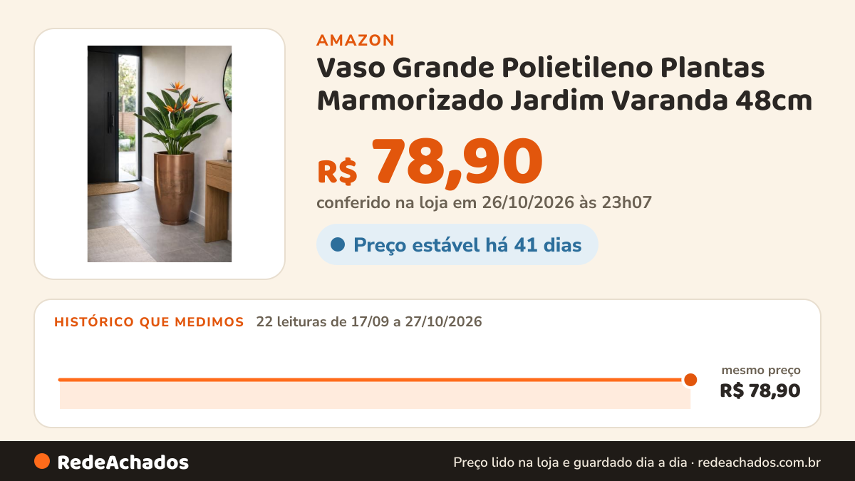 Histórico de preço de Vaso Grande Polietileno Plantas Marmorizado Jardim Varanda 48cm (Marrom Cacau) na Amazon: 22 leituras de 17/09/2026 a 27/10/2026, mesmo preço, R$ 78,90, em todas; R$ 78,90 conferido em 26/10/2026 às 23h07