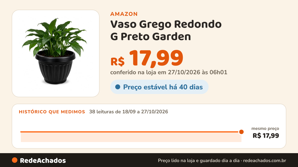 Histórico de preço de Vaso Grego Redondo G Preto Garden - 9L 23X29CM na Amazon: 37 leituras de 18/09/2026 a 25/10/2026, mesmo preço, R$ 17,99, em todas
