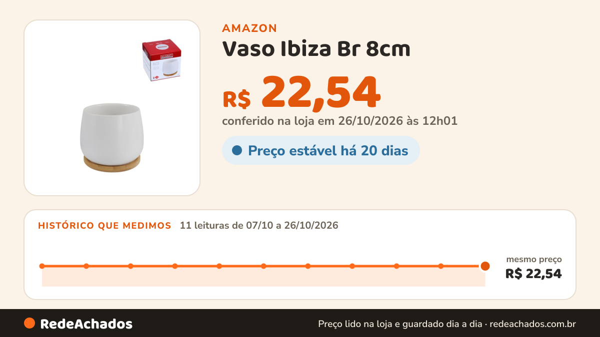 Histórico de preço de Vaso Ibiza Br 8cm na Amazon: 11 leituras de 07/10/2026 a 26/10/2026, mesmo preço, R$ 22,54, em todas; R$ 22,54 conferido em 26/10/2026 às 12h01