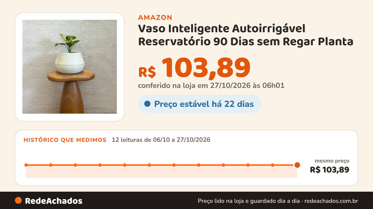 Histórico de preço de Vaso Inteligente Autoirrigável Reservatório 90 Dias sem Regar Planta (Cuia) na Amazon: 12 leituras de 06/10/2026 a 27/10/2026, mesmo preço, R$ 103,89, em todas; R$ 103,89 conferido em 27/10/2026 às 06h01