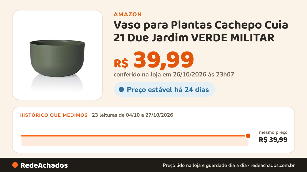 Histórico de preço de Vaso para Plantas Cachepo Cuia 21 Due Jardim VERDE MILITAR na Amazon: 23 leituras de 04/10/2026 a 27/10/2026, mesmo preço, R$ 39,99, em todas; R$ 39,99 conferido em 26/10/2026 às 23h07