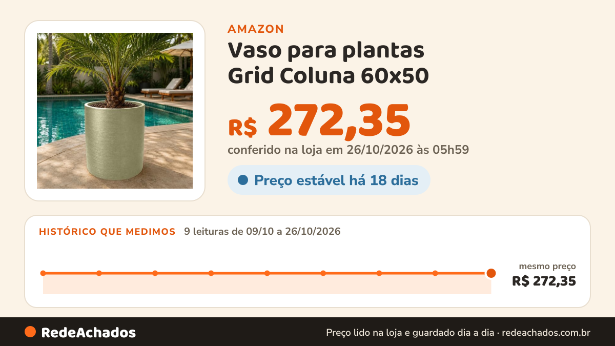 Histórico de preço de Vaso para plantas Grid Coluna 60x50 na Amazon: 9 leituras de 09/10/2026 a 26/10/2026, mesmo preço, R$ 272,35, em todas; R$ 272,35 conferido em 26/10/2026 às 05h59