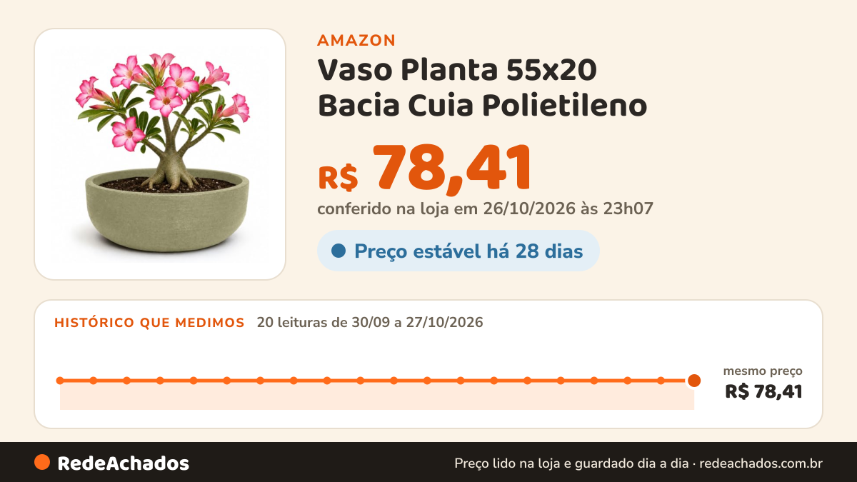 Histórico de preço de Vaso Planta 55x20 Bacia Cuia Polietileno na Amazon: 20 leituras de 30/09/2026 a 27/10/2026, mesmo preço, R$ 78,41, em todas; R$ 78,41 conferido em 26/10/2026 às 23h07
