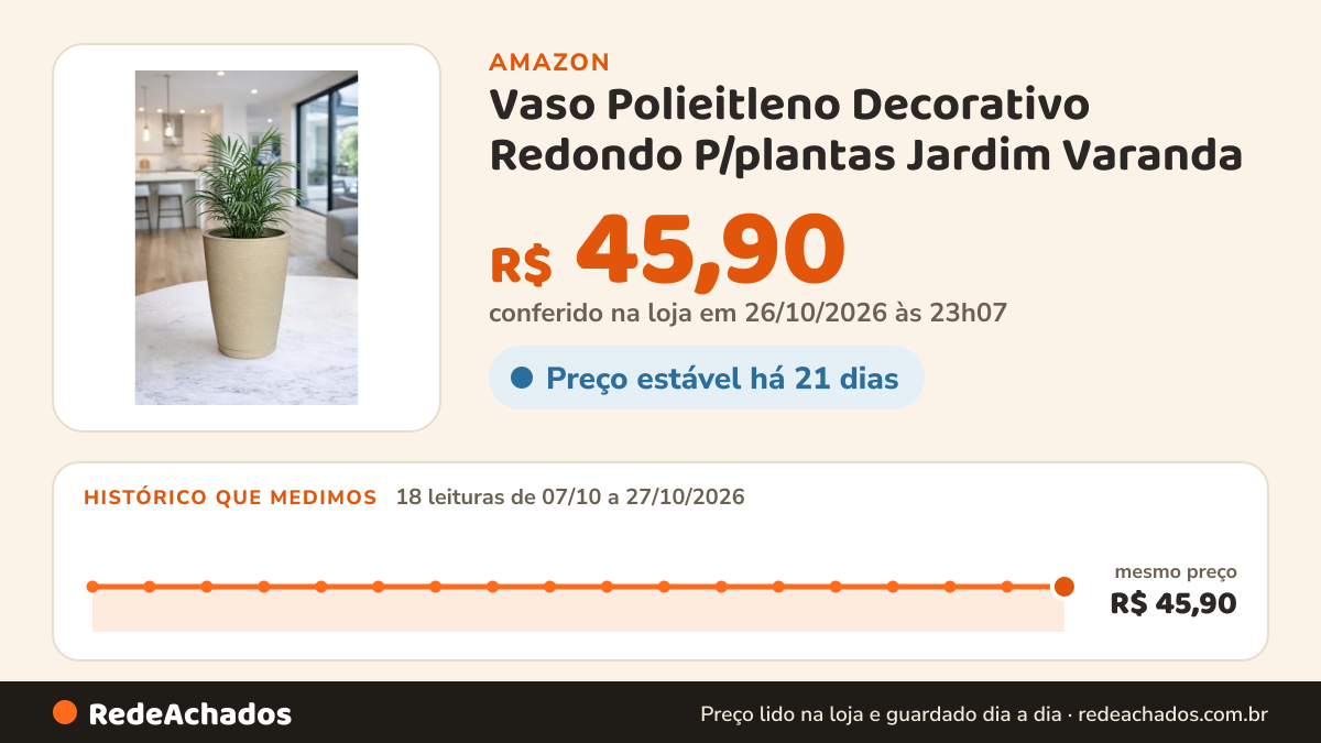 Histórico de preço de Vaso Polieitleno Decorativo Redondo P/plantas Jardim Varanda (Palha) na Amazon: 18 leituras de 07/10/2026 a 27/10/2026, mesmo preço, R$ 45,90, em todas; R$ 45,90 conferido em 26/10/2026 às 23h07
