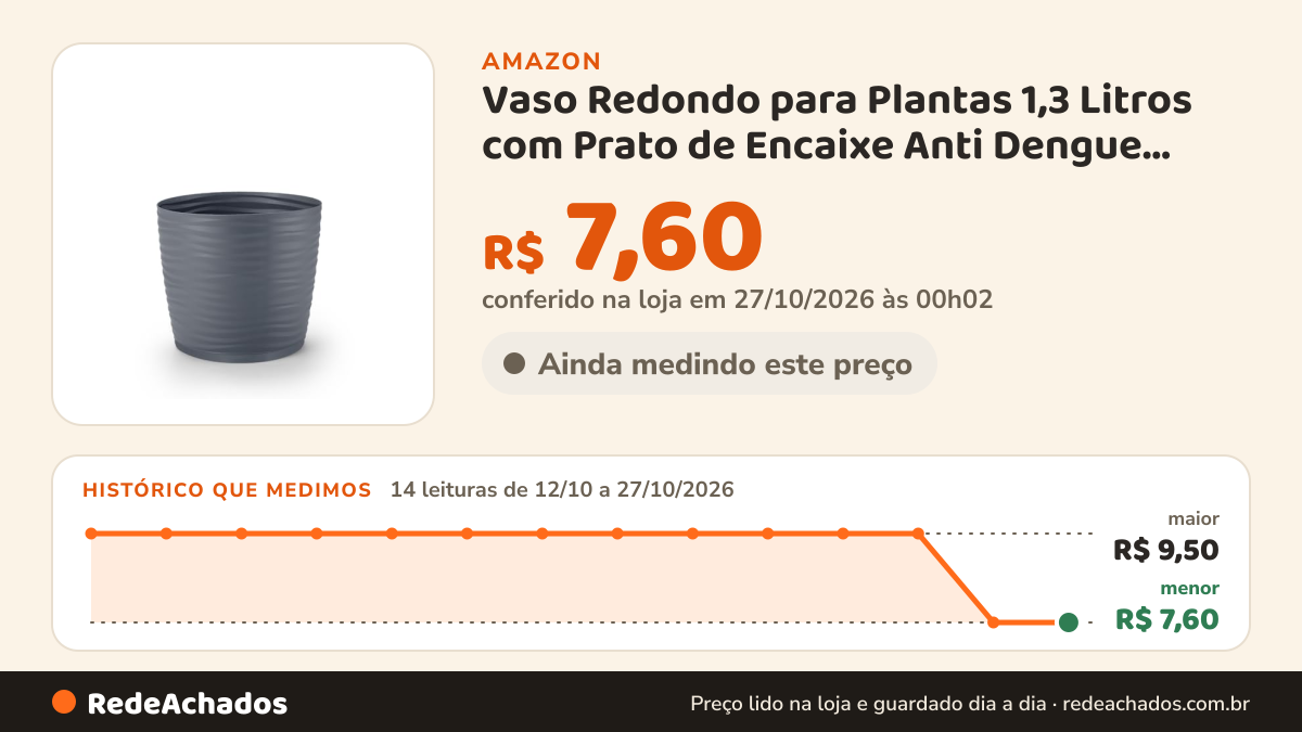 Histórico de preço de Vaso Redondo para Plantas 1,3 Litros com Prato de Encaixe Anti Dengue Dasplast | Vaso… na Amazon: 14 leituras de 12/10/2026 a 27/10/2026, menor R$ 7,60, maior R$ 9,50; R$ 7,60 conferido em 27/10/2026 às 00h02