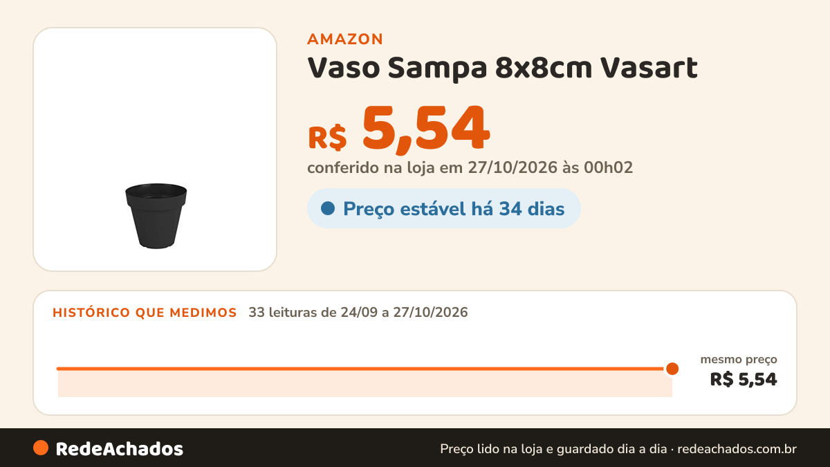 Histórico de preço de Vaso Sampa 8x8cm Vasart na Amazon: 33 leituras de 24/09/2026 a 27/10/2026, mesmo preço, R$ 5,54, em todas; R$ 5,54 conferido em 27/10/2026 às 00h02