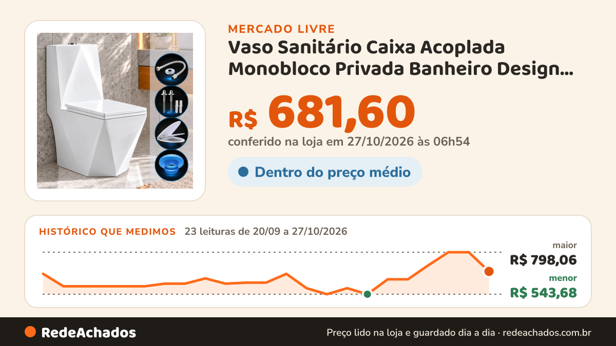 Histórico de preço de Vaso Sanitário Caixa Acoplada Monobloco Privada Banheiro Design Slim Kit Complet no Mercado Livre: 23 leituras de 20/09/2026 a 27/10/2026, menor R$ 543,68, maior R$ 798,06; R$ 661,89 conferido em 27/10/2026 às 02h54