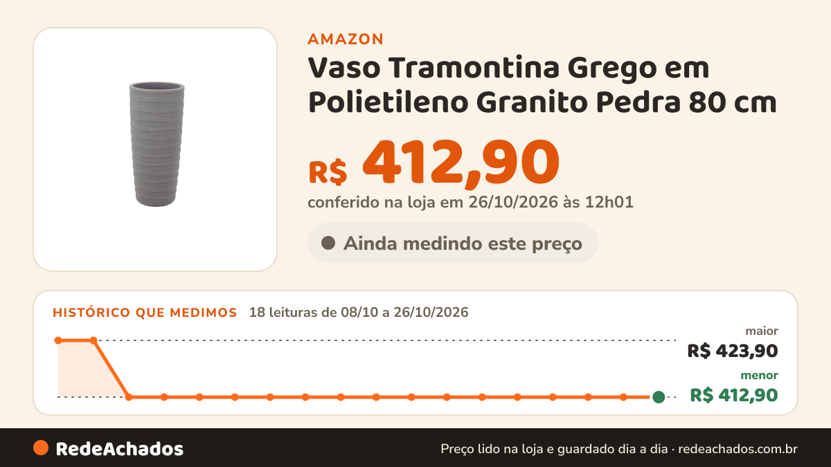 Histórico de preço de Vaso Tramontina Grego em Polietileno Granito Pedra 80 cm na Amazon: 17 leituras de 08/10/2026 a 25/10/2026, menor R$ 412,90, maior R$ 423,90; R$ 412,90 conferido em 25/10/2026 às 05h58