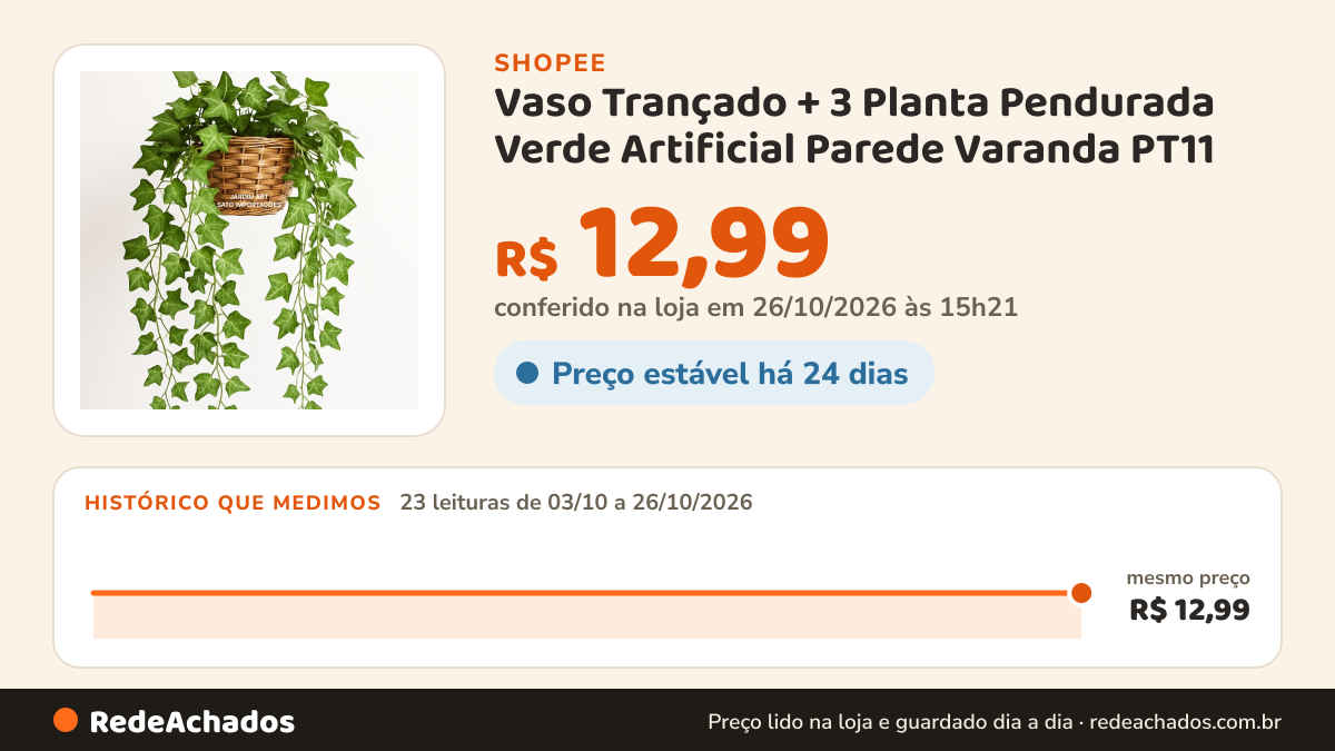 Histórico de preço de Vaso Trançado + 3 Planta Pendurada Verde Artificial Parede Varanda PT11 na Shopee: 22 leituras de 03/10/2026 a 25/10/2026, mesmo preço, R$ 12,99, em todas; R$ 12,99 conferido em 25/10/2026 às 09h49