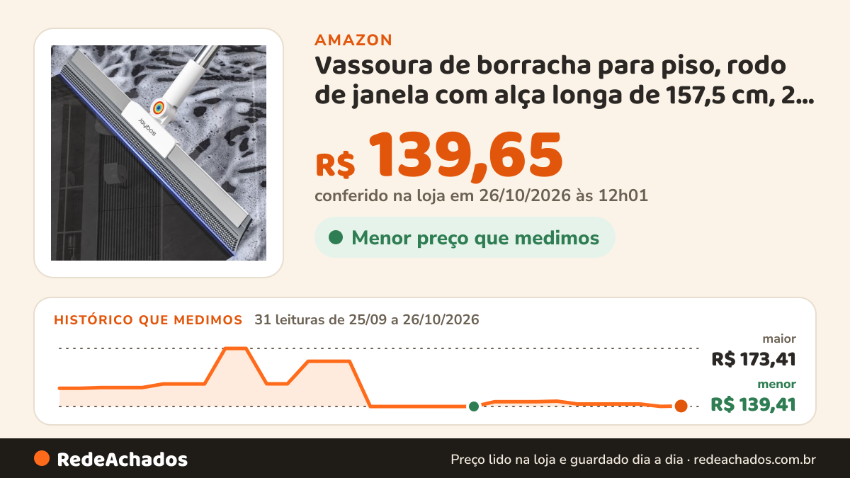 Histórico de preço de Vassoura de borracha para piso, rodo de janela com alça longa de 157,5 cm, 2 panos de… na Amazon: 31 leituras de 25/09/2026 a 26/10/2026, menor R$ 139,41, maior R$ 173,41; R$ 139,65 conferido em 26/10/2026 às 12h01