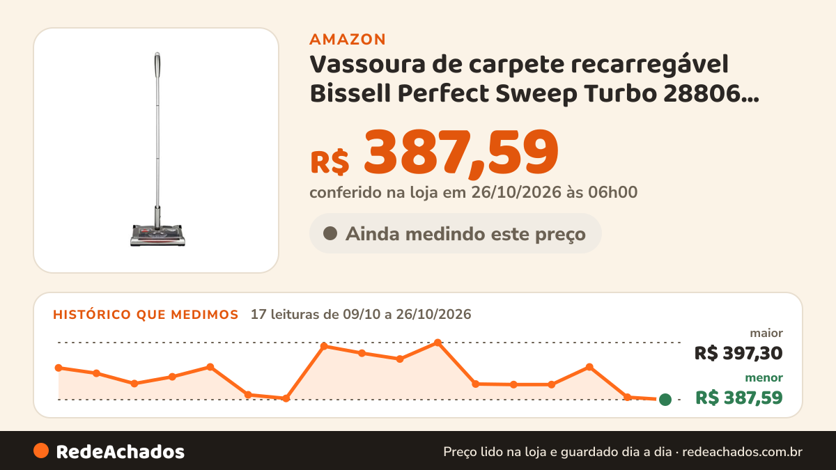 Histórico de preço de Vassoura de carpete recarregável Bissell Perfect Sweep Turbo 28806, cinza na Amazon: 17 leituras de 09/10/2026 a 26/10/2026, menor R$ 387,59, maior R$ 397,30; R$ 387,59 conferido em 26/10/2026 às 06h00