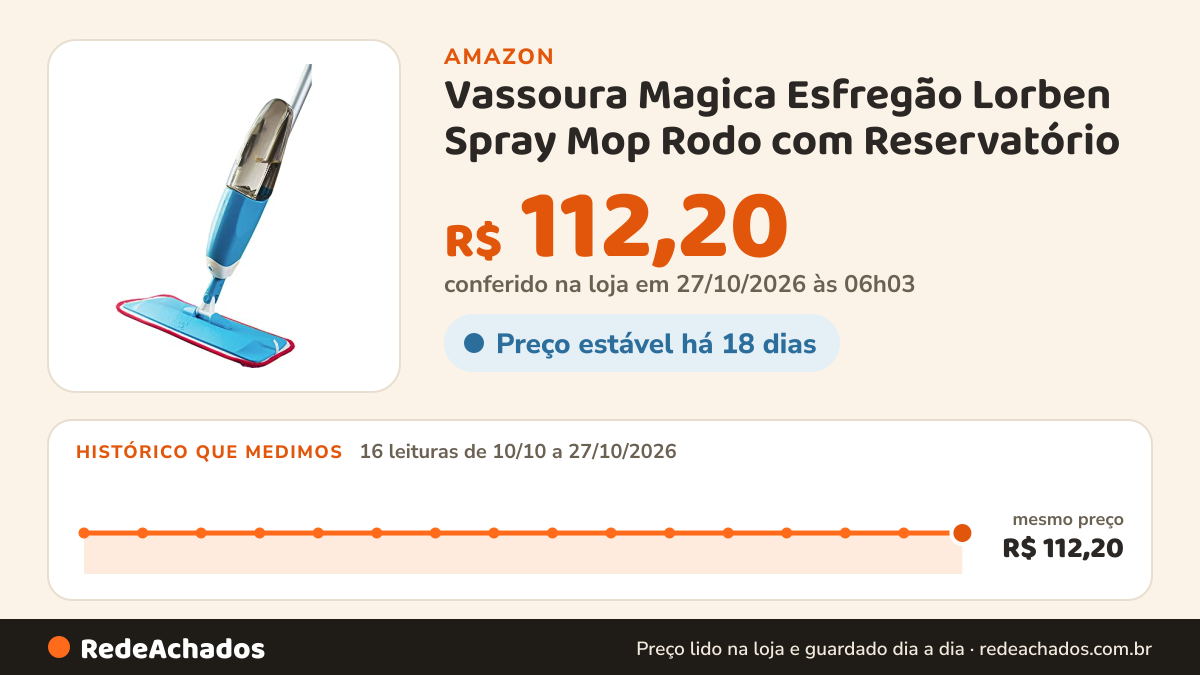 Histórico de preço de Vassoura Magica Esfregão Lorben Spray Mop Rodo com Reservatório na Amazon: 15 leituras de 10/10/2026 a 25/10/2026, mesmo preço, R$ 112,20, em todas