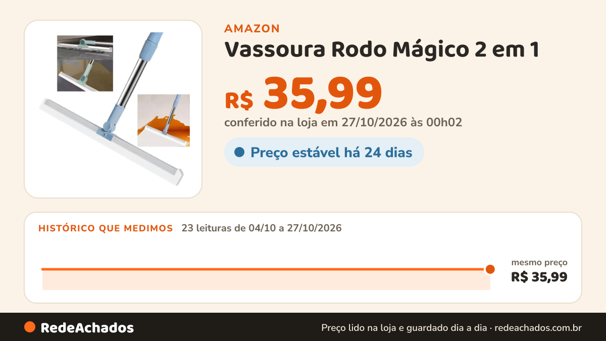 Histórico de preço de Vassoura Rodo Mágico 2 em 1 - Raspador de Silicone Multifuncional para Limpeza de Todas as… na Amazon: 23 leituras de 04/10/2026 a 27/10/2026, mesmo preço, R$ 35,99, em todas; R$ 35,99 conferido em 27/10/2026 às 00h02