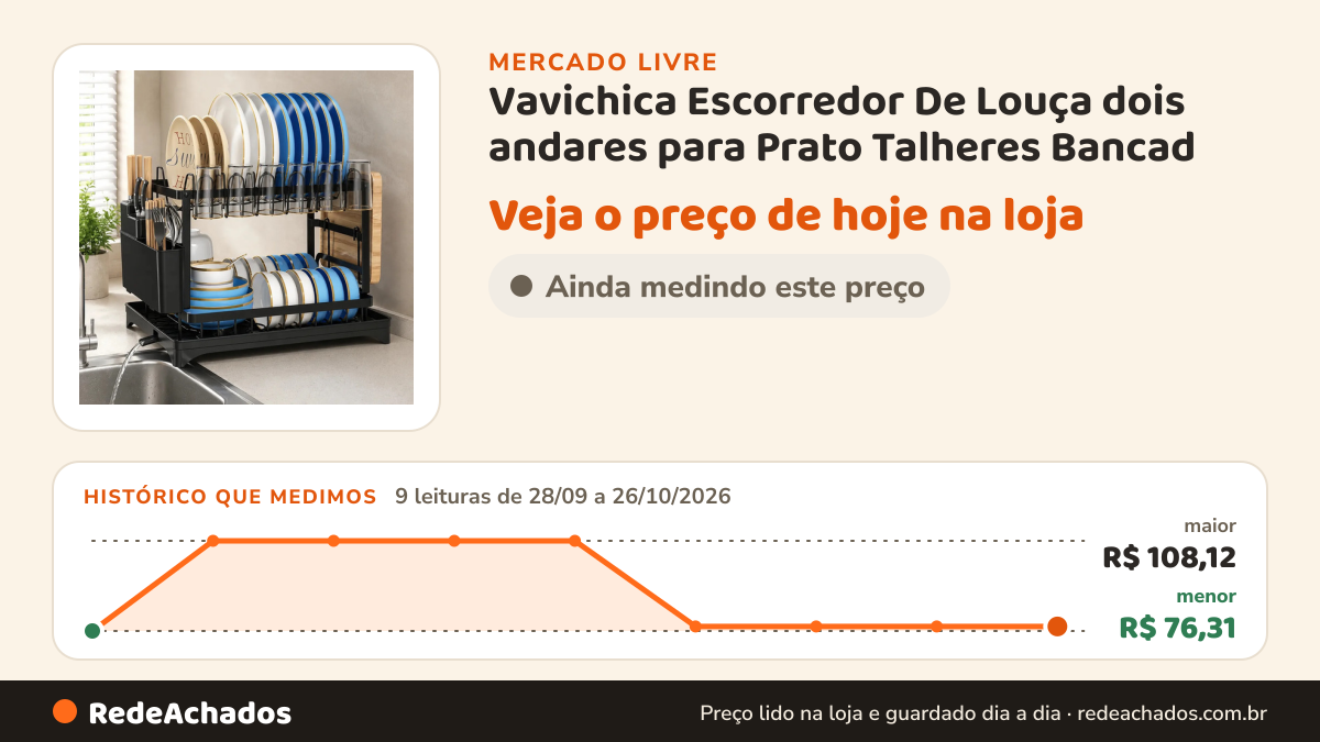 Histórico de preço de Vavichica Escorredor De Louça dois andares para Prato Talheres Bancad no Mercado Livre: 9 leituras de 28/09/2026 a 26/10/2026, menor R$ 76,31, maior R$ 108,12