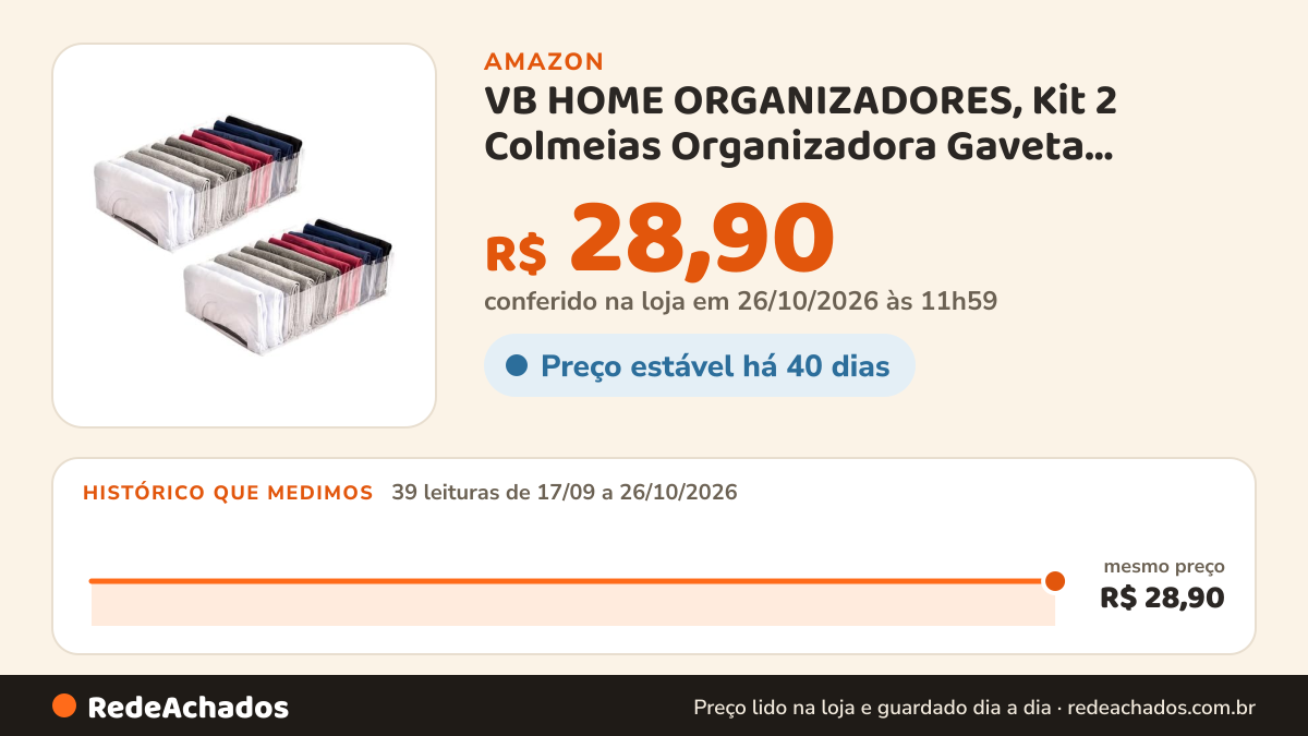 Histórico de preço de VB HOME ORGANIZADORES, Kit 2 Colmeias Organizadora Gaveta Camisetas Masc 10x40x25 Cor… na Amazon: 39 leituras de 17/09/2026 a 26/10/2026, mesmo preço, R$ 28,90, em todas; R$ 28,90 conferido em 26/10/2026 às 11h59