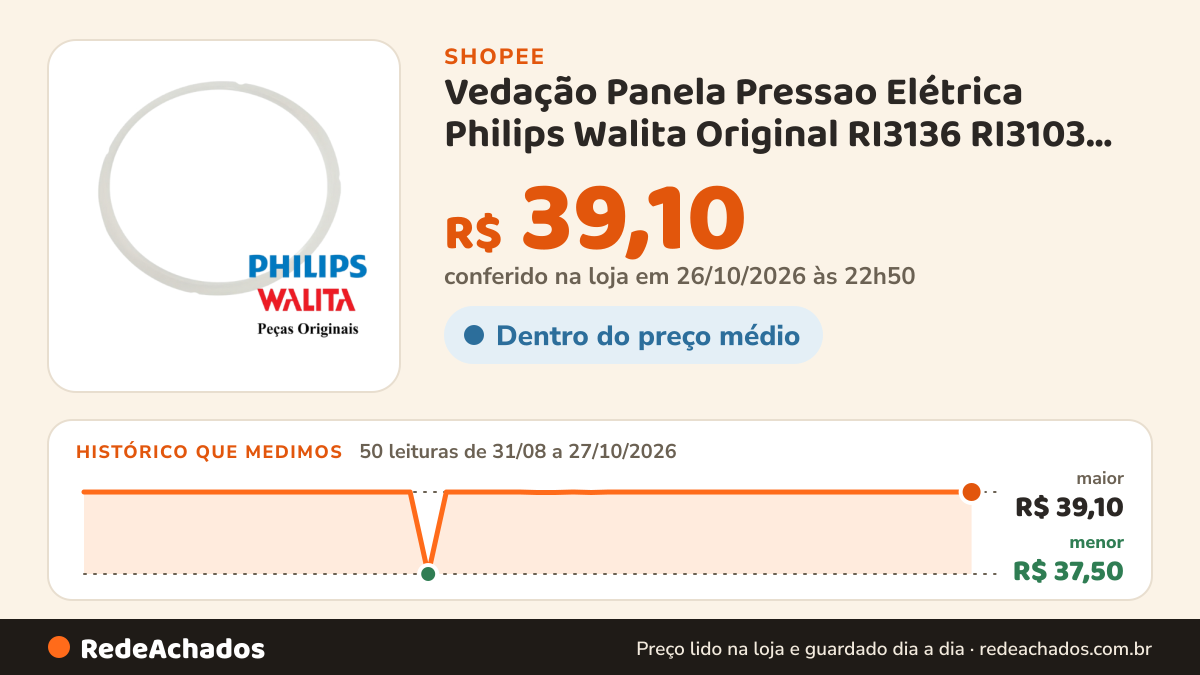 Histórico de preço de Vedação Panela Pressao Elétrica Philips Walita Original RI3136 RI3103 RI3105 Anel Borracha… na Shopee: 50 leituras de 31/08/2026 a 27/10/2026, menor R$ 37,50, maior R$ 39,10; R$ 39,10 conferido em 26/10/2026 às 22h50