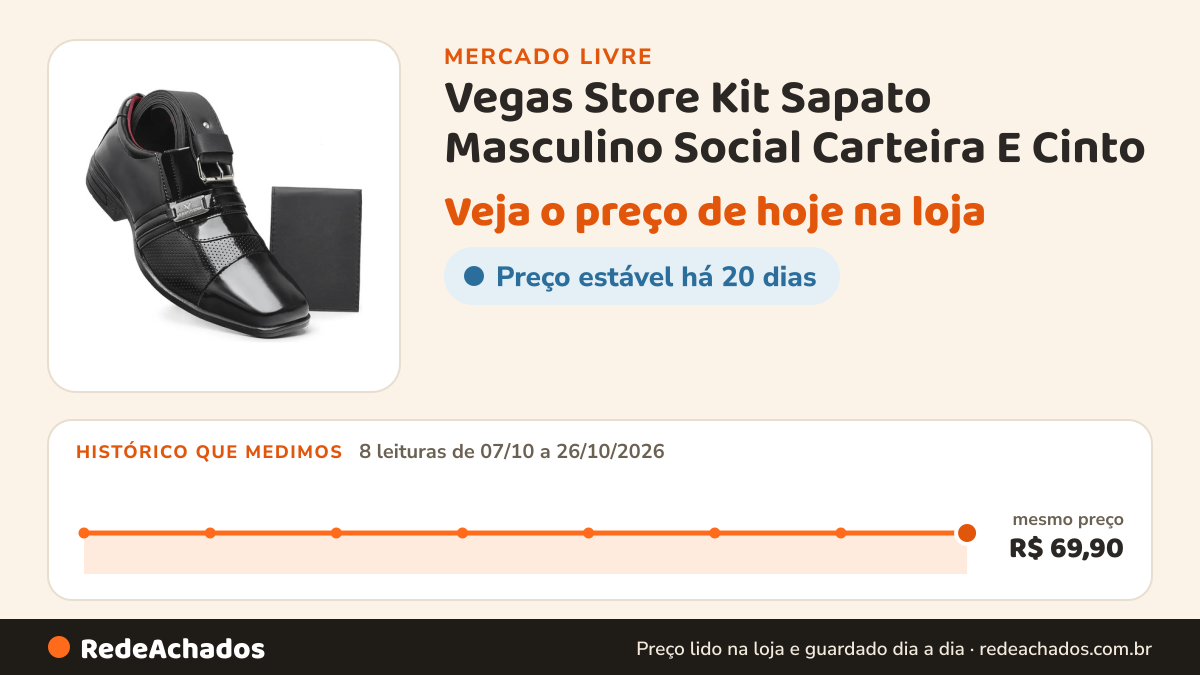 Histórico de preço de Vegas Store Kit Sapato Masculino Social Carteira E Cinto no Mercado Livre: 8 leituras de 07/10/2026 a 26/10/2026, mesmo preço, R$ 69,90, em todas