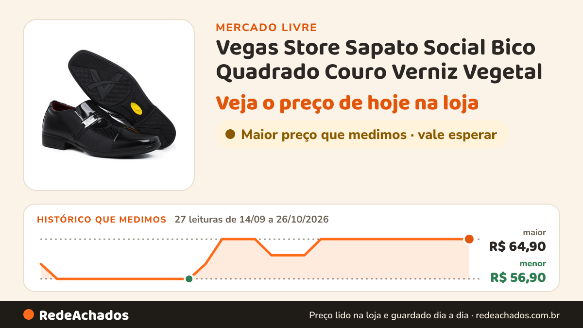 Histórico de preço de Vegas Store Sapato Social Bico Quadrado Couro Verniz Vegetal no Mercado Livre: 27 leituras de 14/09/2026 a 26/10/2026, menor R$ 56,90, maior R$ 64,90