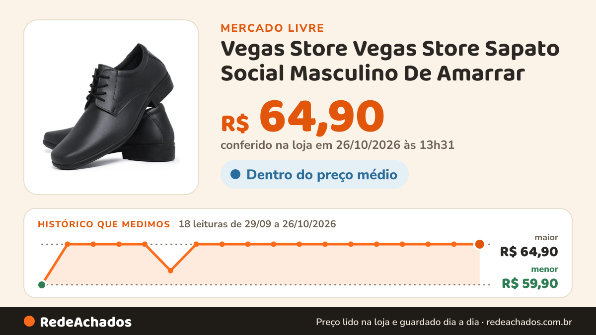Histórico de preço de Vegas Store Vegas Store Sapato Social Masculino De Amarrar no Mercado Livre: 17 leituras de 29/09/2026 a 25/10/2026, menor R$ 59,90, maior R$ 64,90; R$ 64,90 conferido em 25/10/2026 às 19h30
