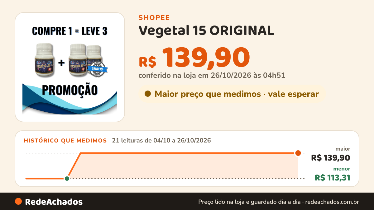 Histórico de preço de Vegetal 15 ORIGINAL - Kit 3 Frascos na Shopee: 21 leituras de 04/10/2026 a 26/10/2026, menor R$ 113,31, maior R$ 139,90; R$ 139,90 conferido em 26/10/2026 às 04h51