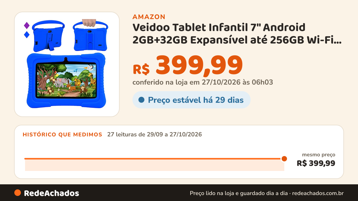 Histórico de preço de Veidoo Tablet Infantil 7" Android 2GB+32GB Expansível até 256GB Wi-Fi 5 Bluetooth 5.0… na Amazon: 27 leituras de 29/09/2026 a 27/10/2026, mesmo preço, R$ 399,99, em todas; R$ 399,99 conferido em 27/10/2026 às 06h03