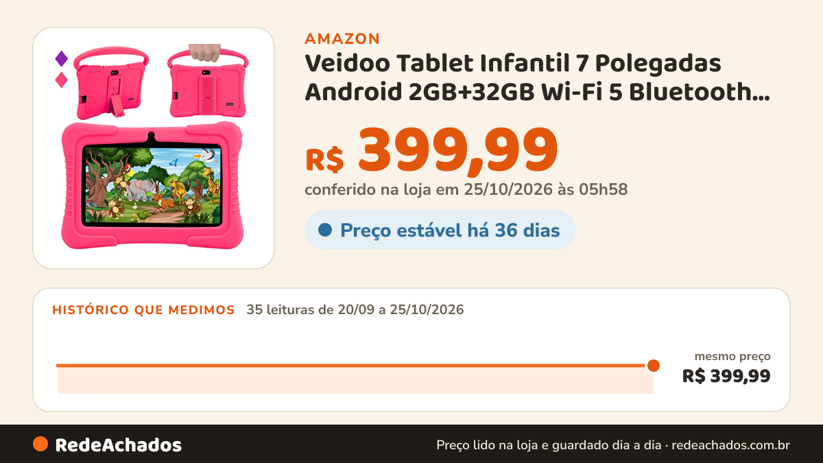 Histórico de preço de Veidoo Tablet Infantil 7 Polegadas Android 2GB+32GB Wi-Fi 5 Bluetooth 5.0 Câmera Controle… na Amazon: 35 leituras de 20/09/2026 a 25/10/2026, mesmo preço, R$ 399,99, em todas; R$ 399,99 conferido em 25/10/2026 às 05h58