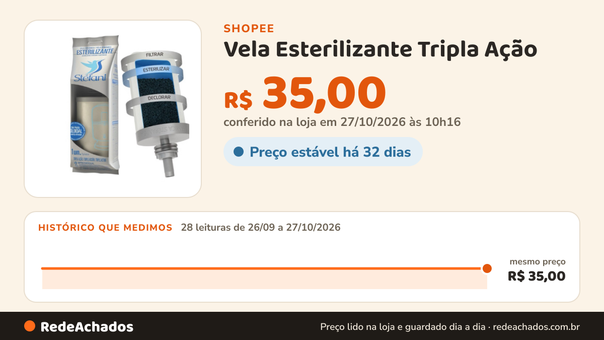 Histórico de preço de Vela Esterilizante Tripla Ação - Cerâmica Branca, Carvão Ativado e Prata Coloidal c/ Nano… na Shopee: 28 leituras de 26/09/2026 a 27/10/2026, mesmo preço, R$ 35,00, em todas; R$ 35,00 conferido em 27/10/2026 às 10h16