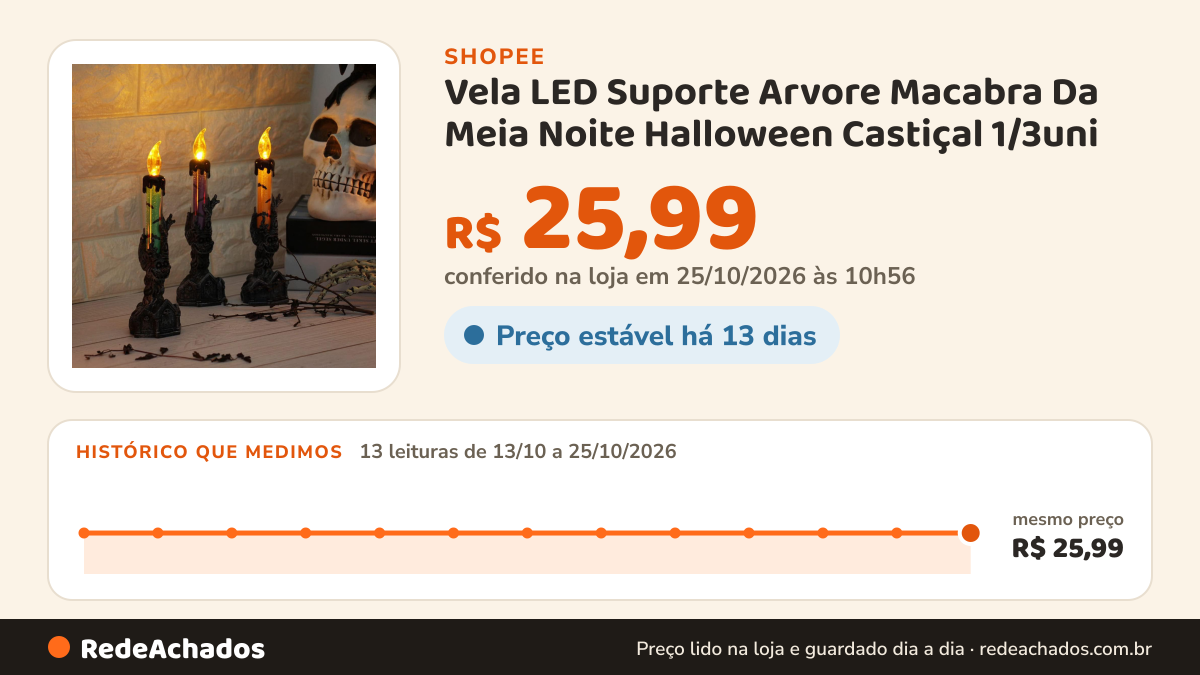 Histórico de preço de Vela LED Suporte Arvore Macabra Da Meia Noite Halloween Castiçal 1/3uni na Shopee: 13 leituras de 13/10/2026 a 25/10/2026, mesmo preço, R$ 25,99, em todas; R$ 25,99 conferido em 25/10/2026 às 10h56