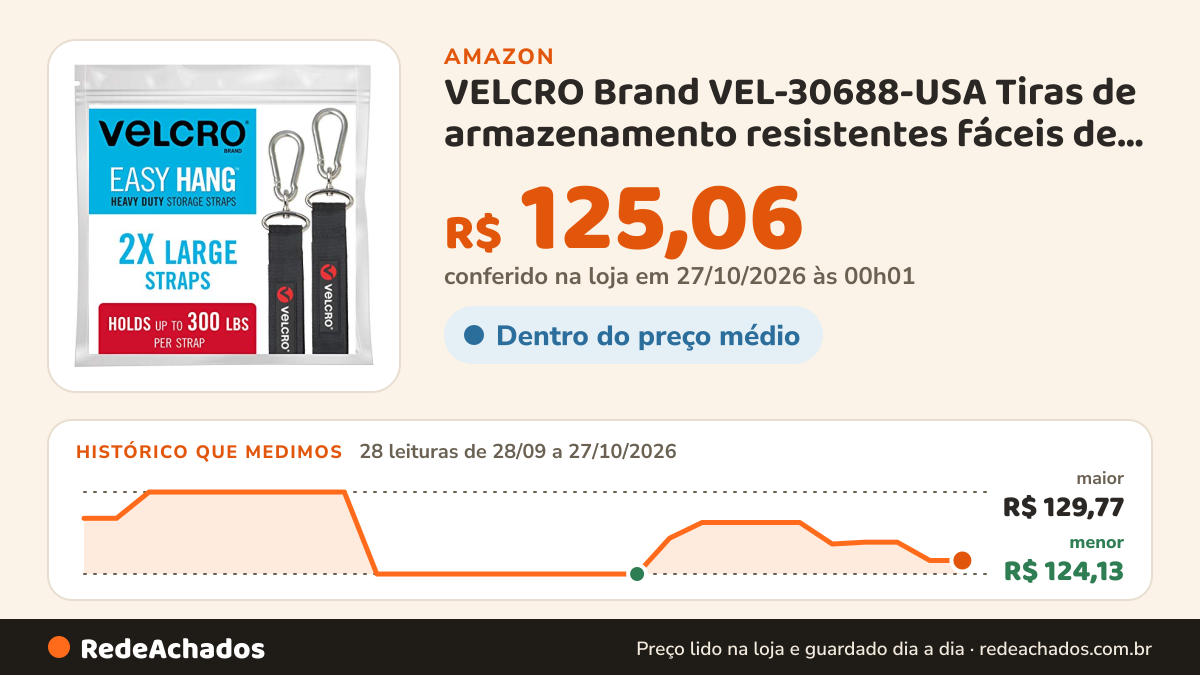 Histórico de preço de VELCRO Brand VEL-30688-USA Tiras de armazenamento resistentes fáceis de pendurar para… na Amazon: 28 leituras de 28/09/2026 a 27/10/2026, menor R$ 124,13, maior R$ 129,77; R$ 125,06 conferido em 27/10/2026 às 00h01