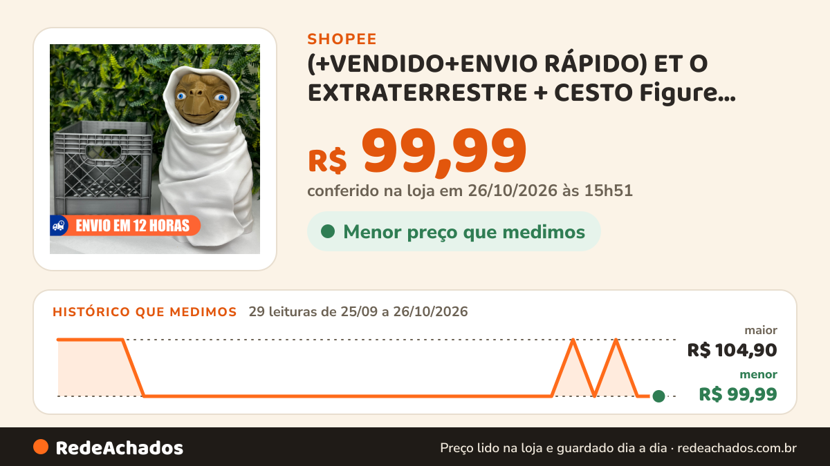 Histórico de preço de (+VENDIDO+ENVIO RÁPIDO) ET O EXTRATERRESTRE + CESTO Figure action Item Divertido Decoração… na Shopee: 29 leituras de 25/09/2026 a 26/10/2026, menor R$ 99,99, maior R$ 104,90; R$ 99,99 conferido em 26/10/2026 às 15h51