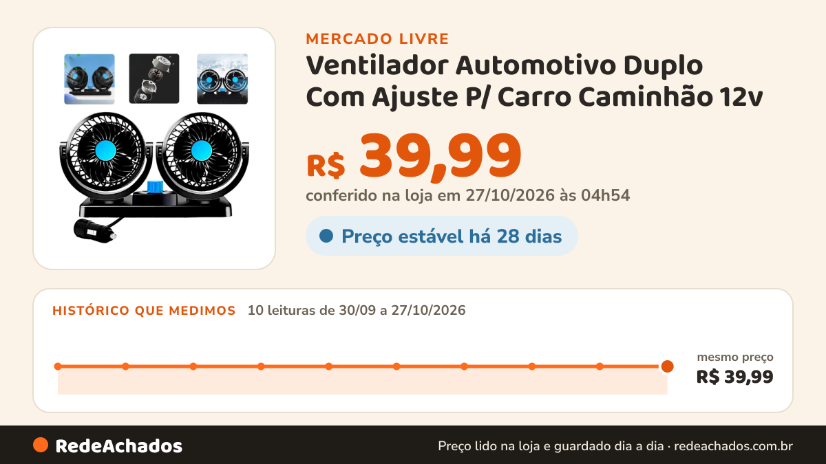Histórico de preço de Ventilador Automotivo Duplo Com Ajuste P/ Carro Caminhão 12v no Mercado Livre: 10 leituras de 30/09/2026 a 27/10/2026, mesmo preço, R$ 39,99, em todas; R$ 39,99 conferido em 27/10/2026 às 04h54