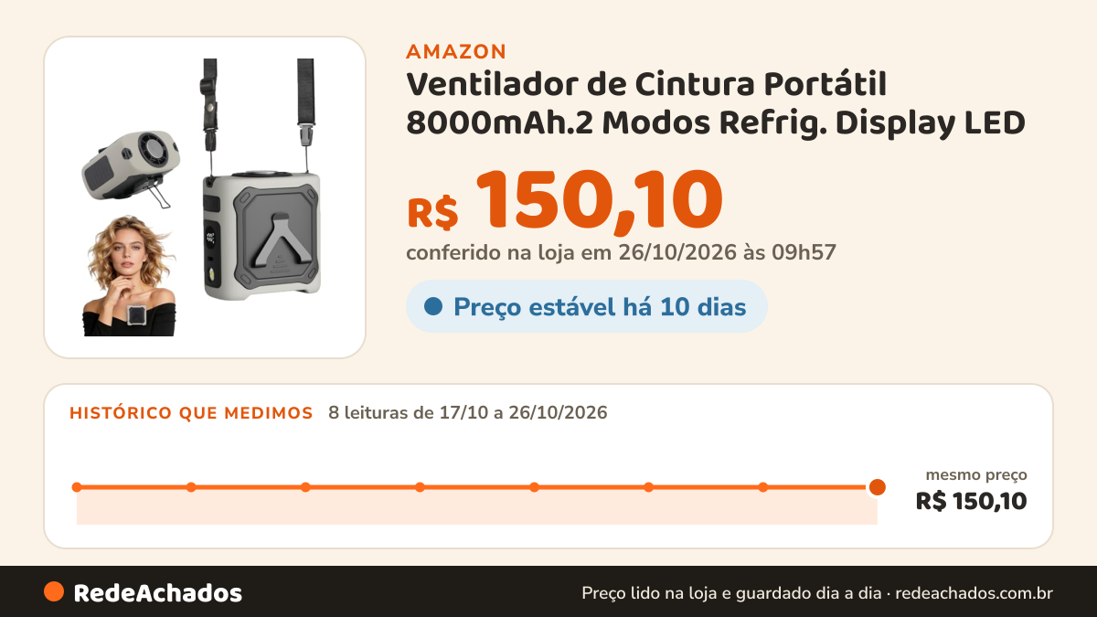 Histórico de preço de Ventilador de Cintura Portátil 8000mAh.2 Modos Refrig. Display LED na Amazon: 8 leituras de 17/10/2026 a 26/10/2026, mesmo preço, R$ 150,10, em todas; R$ 150,10 conferido em 26/10/2026 às 09h57