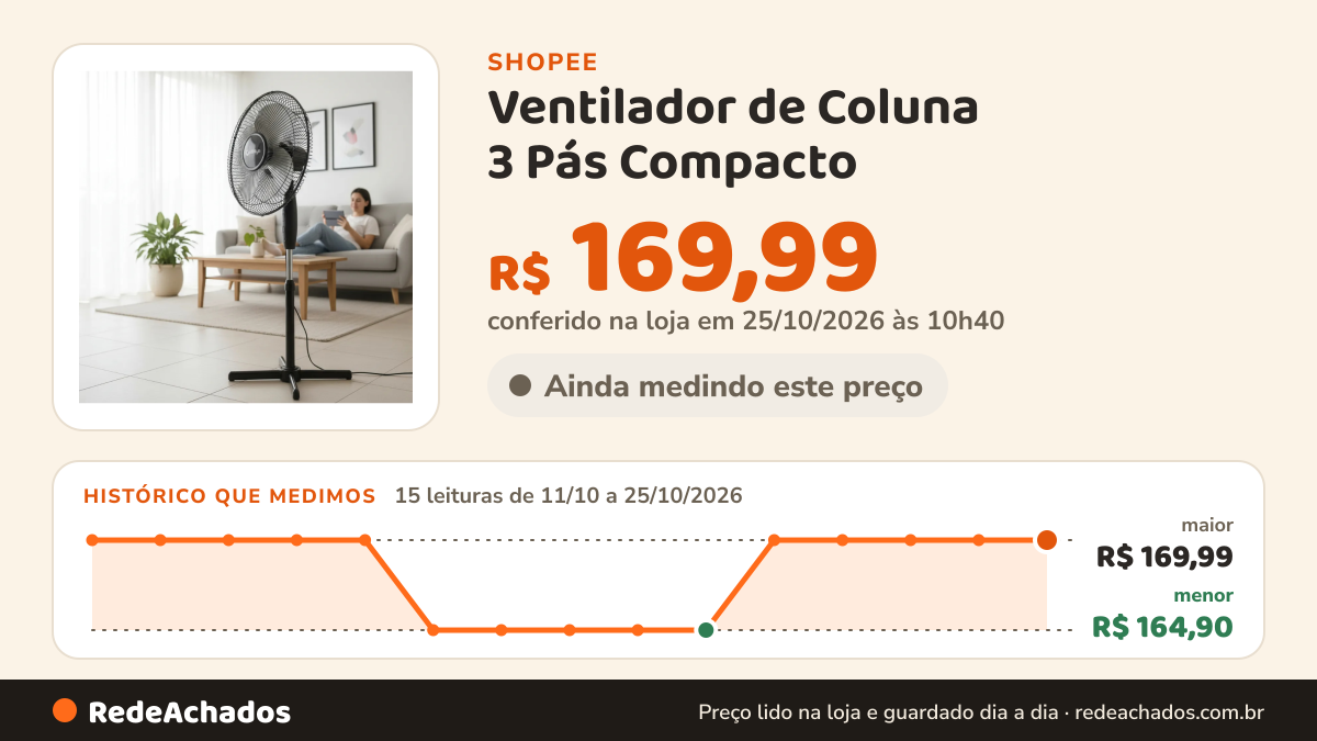 Histórico de preço de Ventilador de Coluna 3 Pás Compacto - Preto 220V na Shopee: 15 leituras de 11/10/2026 a 25/10/2026, menor R$ 164,90, maior R$ 169,99; R$ 169,99 conferido em 25/10/2026 às 10h40