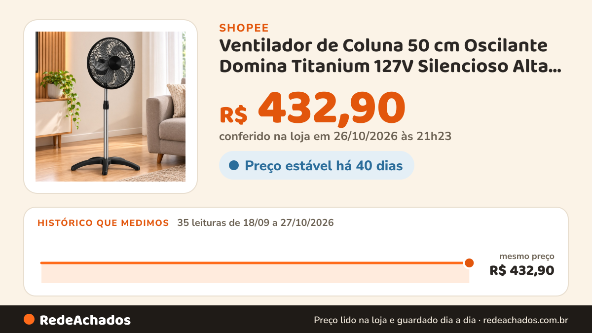 Histórico de preço de Ventilador de Coluna 50 cm Oscilante Domina Titanium 127V Silencioso Alta Ventilação… na Shopee: 35 leituras de 18/09/2026 a 27/10/2026, mesmo preço, R$ 432,90, em todas; R$ 432,90 conferido em 26/10/2026 às 21h23
