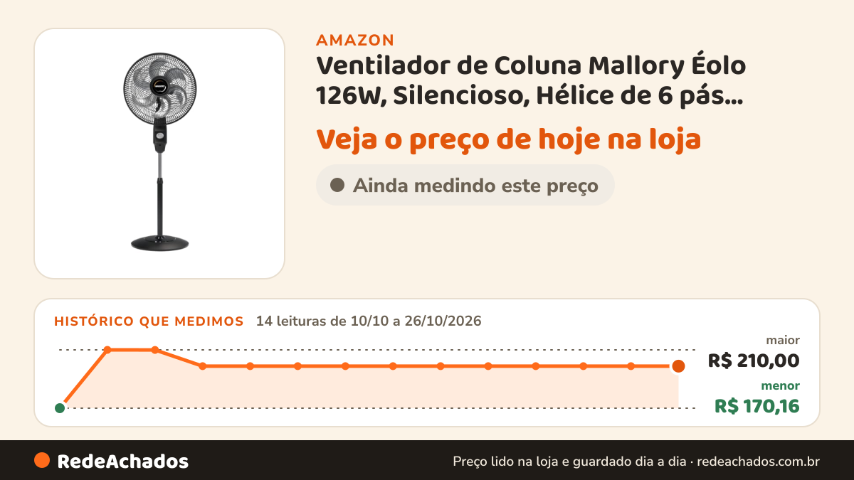 Histórico de preço de Ventilador de Coluna Mallory Éolo 126W, Silencioso, Hélice de 6 pás, Grade Especial em… na Amazon: 14 leituras de 10/10/2026 a 26/10/2026, menor R$ 170,16, maior R$ 210,00; R$ 198,89 conferido em 26/10/2026 às 03h57