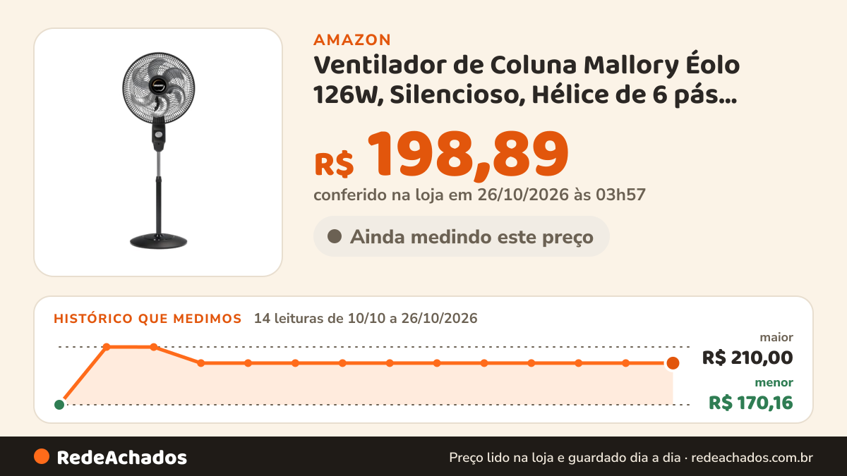 Histórico de preço de Ventilador de Coluna Mallory Éolo 126W, Silencioso, Hélice de 6 pás, Grade Especial em… na Amazon: 14 leituras de 10/10/2026 a 26/10/2026, menor R$ 170,16, maior R$ 210,00; R$ 198,89 conferido em 26/10/2026 às 03h57