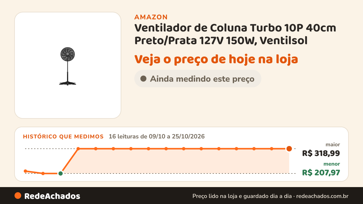 Histórico de preço de Ventilador de Coluna Turbo 10P 40cm Preto/Prata 127V 150W, Ventilsol na Amazon: 16 leituras de 09/10/2026 a 25/10/2026, menor R$ 207,97, maior R$ 318,99