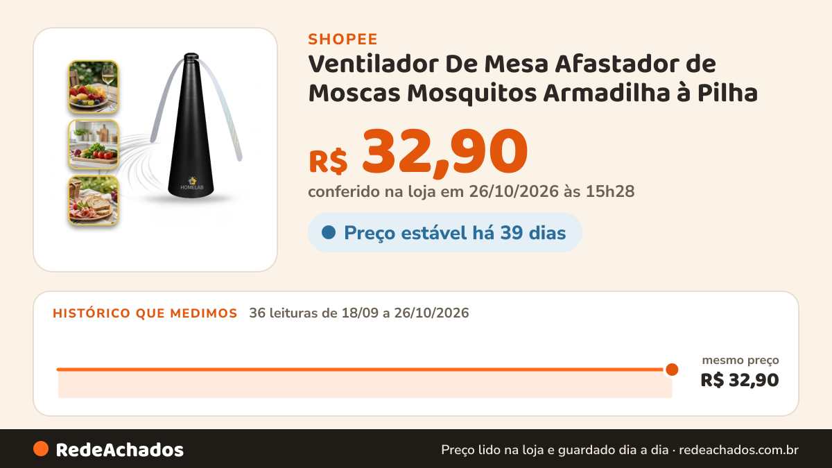 Histórico de preço de Ventilador De Mesa Afastador de Moscas Mosquitos Armadilha à Pilha na Shopee: 35 leituras de 18/09/2026 a 25/10/2026, mesmo preço, R$ 32,90, em todas; R$ 32,90 conferido em 25/10/2026 às 10h02