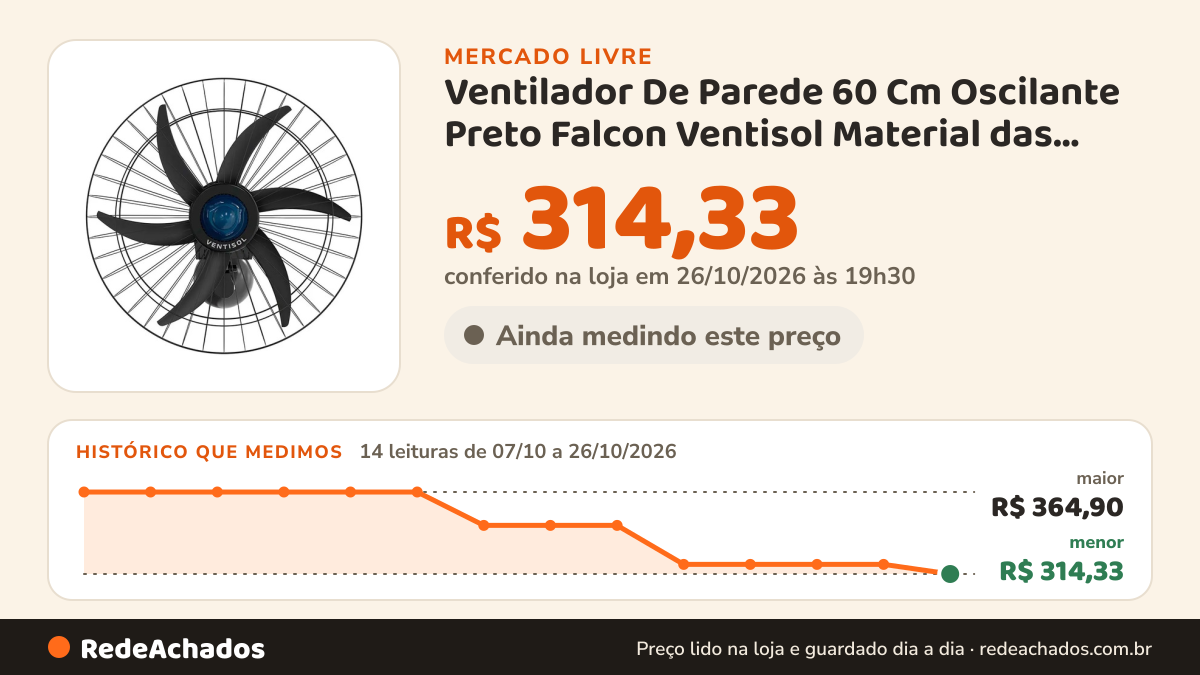 Histórico de preço de Ventilador De Parede 60 Cm Oscilante Preto Falcon Ventisol Material das pás Plastico… no Mercado Livre: 14 leituras de 07/10/2026 a 26/10/2026, menor R$ 314,33, maior R$ 364,90; R$ 314,33 conferido em 26/10/2026 às 19h30
