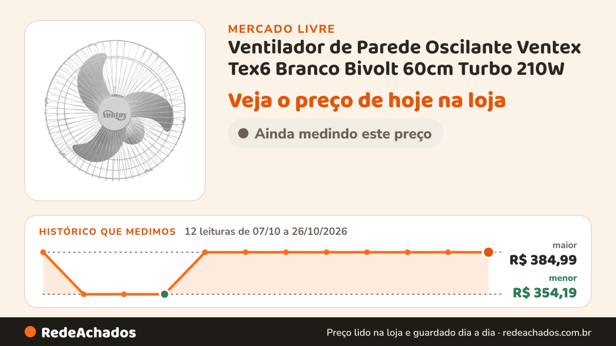 Histórico de preço de Ventilador de Parede Oscilante Ventex Tex6 Branco Bivolt 60cm Turbo 210W no Mercado Livre: 12 leituras de 07/10/2026 a 26/10/2026, menor R$ 354,19, maior R$ 384,99