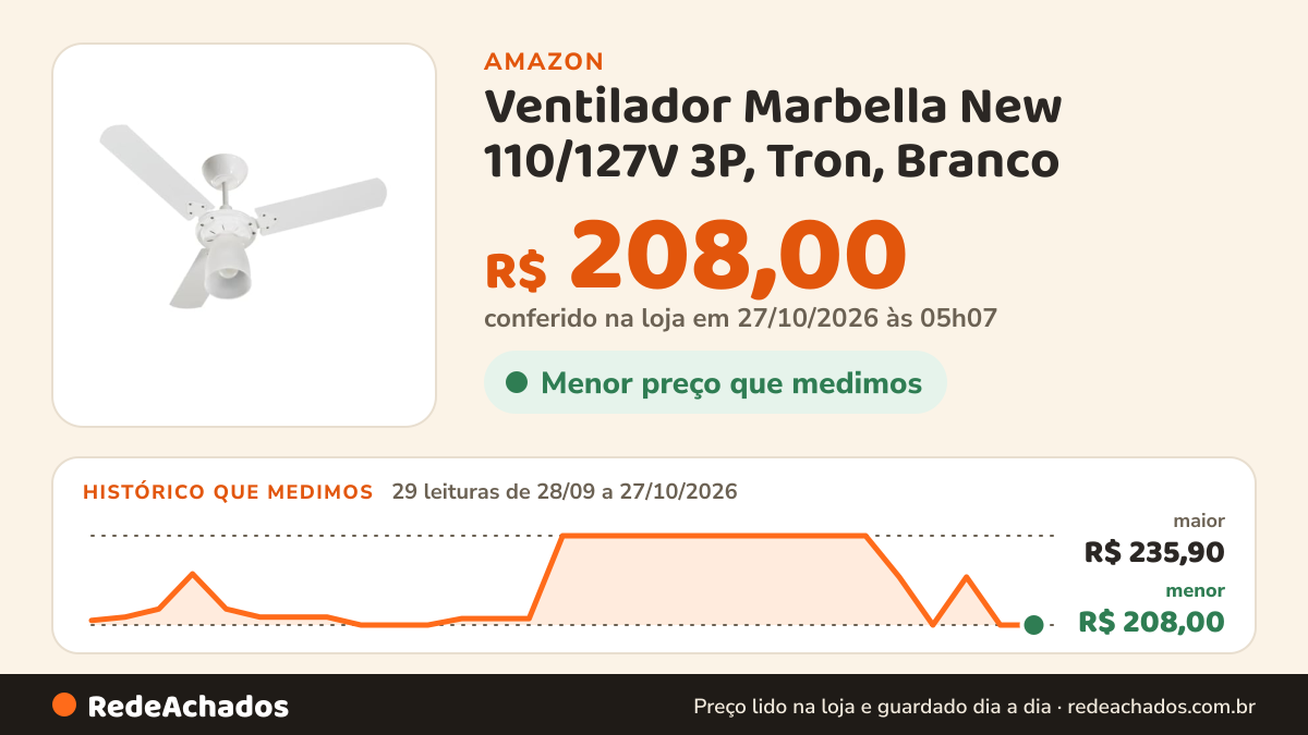 Histórico de preço de Ventilador Marbella New 110/127V 3P, Tron, Branco na Amazon: 29 leituras de 28/09/2026 a 27/10/2026, menor R$ 208,00, maior R$ 235,90; R$ 208,00 conferido em 27/10/2026 às 00h02