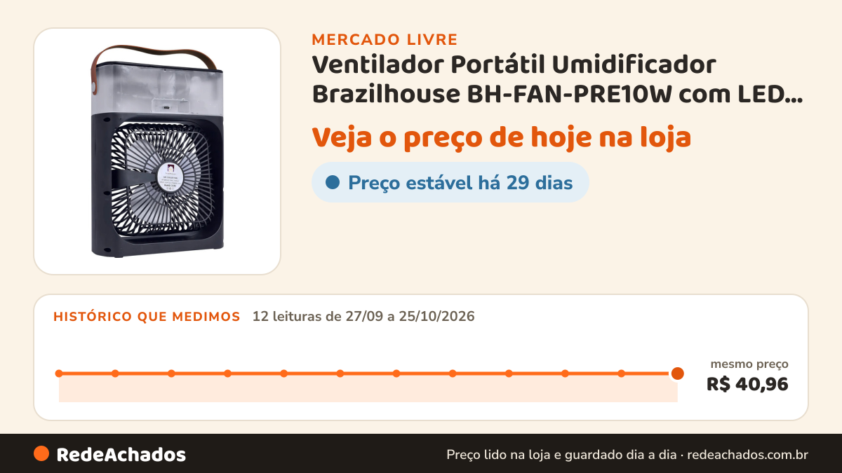 Histórico de preço de Ventilador Portátil Umidificador Brazilhouse BH-FAN-PRE10W com LED e Timer no Mercado Livre: 12 leituras de 27/09/2026 a 25/10/2026, mesmo preço, R$ 40,96, em todas