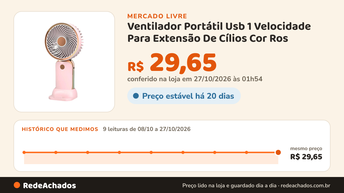 Histórico de preço de Ventilador Portátil Usb 1 Velocidade Para Extensão De Cílios Cor Ros no Mercado Livre: 9 leituras de 08/10/2026 a 27/10/2026, mesmo preço, R$ 29,65, em todas; R$ 29,65 conferido em 27/10/2026 às 01h54