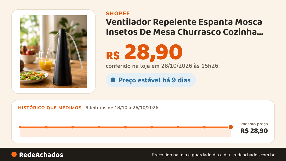 Histórico de preço de Ventilador Repelente Espanta Mosca Insetos De Mesa Churrasco Cozinha Pilha Portatil na Shopee: 8 leituras de 18/10/2026 a 25/10/2026, mesmo preço, R$ 28,90, em todas; R$ 28,90 conferido em 25/10/2026 às 09h58