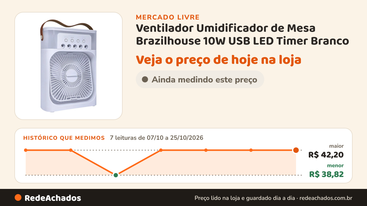 Histórico de preço de Ventilador Umidificador de Mesa Brazilhouse 10W USB LED Timer Branco no Mercado Livre: 7 leituras de 07/10/2026 a 25/10/2026, menor R$ 38,82, maior R$ 42,20