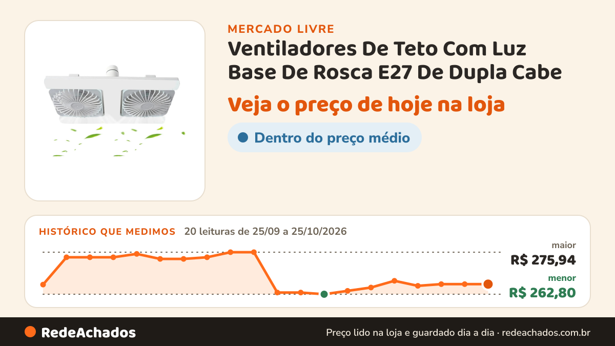 Histórico de preço de Ventiladores De Teto Com Luz Base De Rosca E27 De Dupla Cabe no Mercado Livre: 20 leituras de 25/09/2026 a 25/10/2026, menor R$ 262,80, maior R$ 275,94